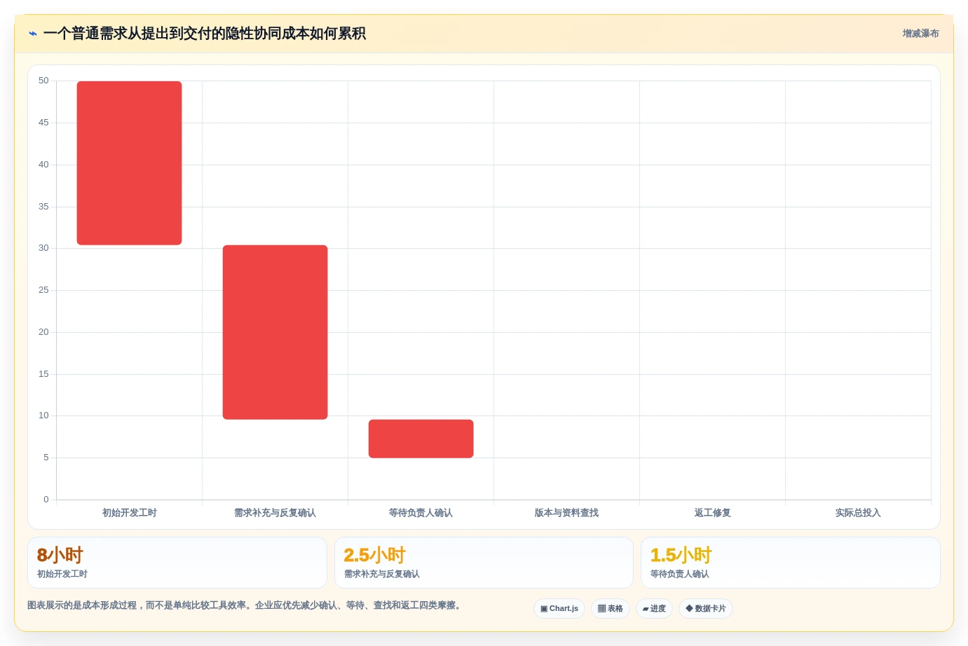 团队协作新选择:2026年最值得投资的5款在线协同常用工具有哪些