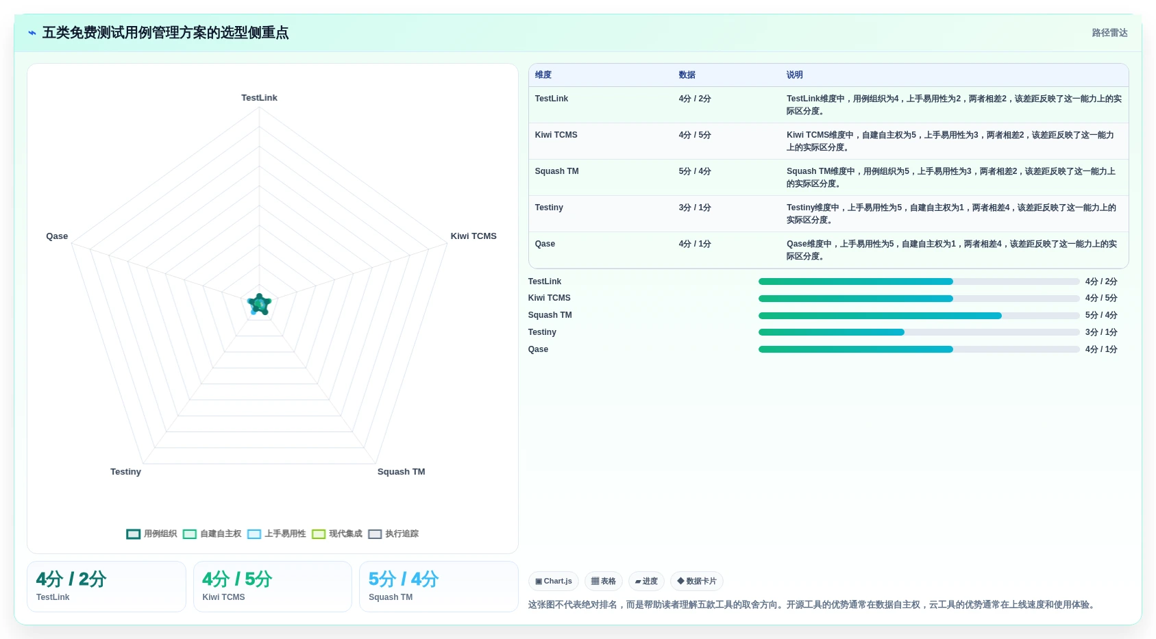 测试团队必备：5大免费的测试用例管理工具选型指南（2026版）