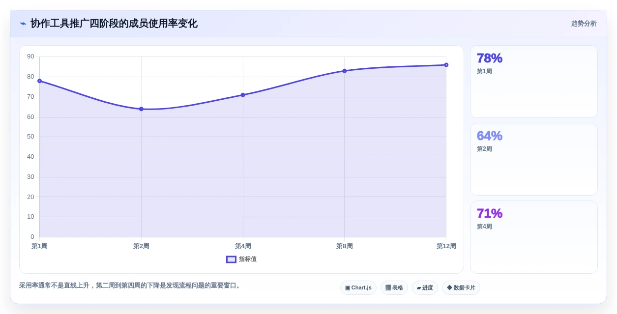 2026年协作工具有哪些?8款顶级工具助力团队效率提升