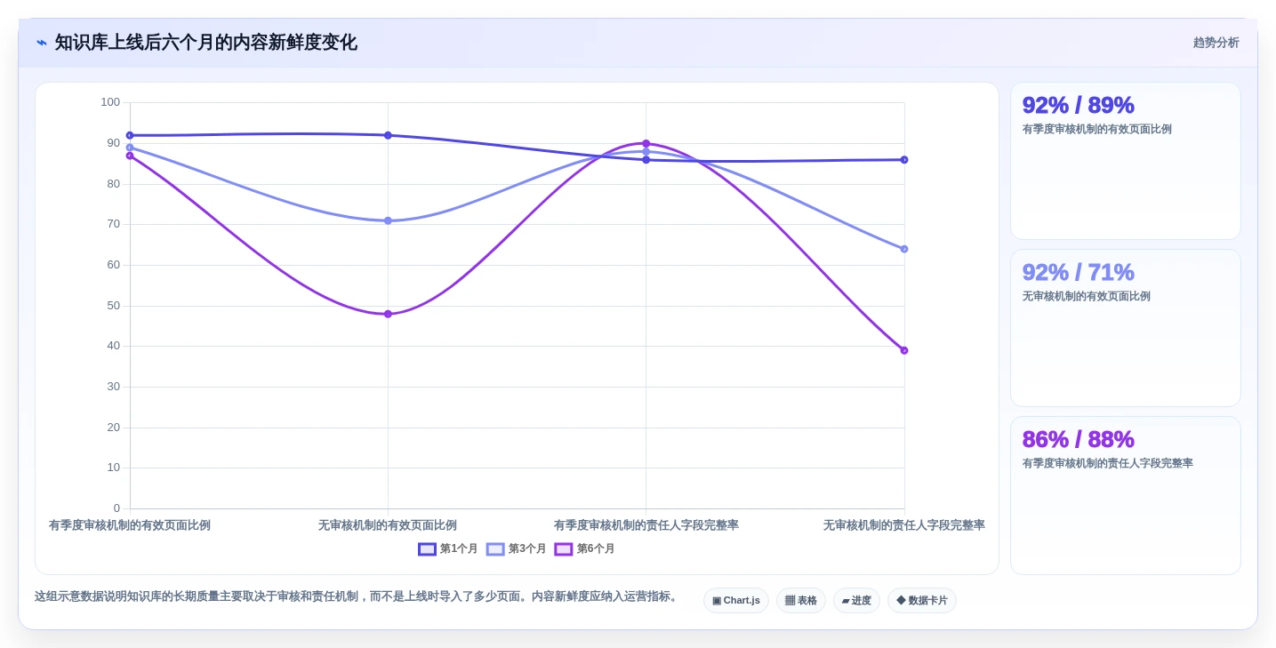 项目管理新趋势:2026年最受欢迎的5大企业架构知识库工具对比