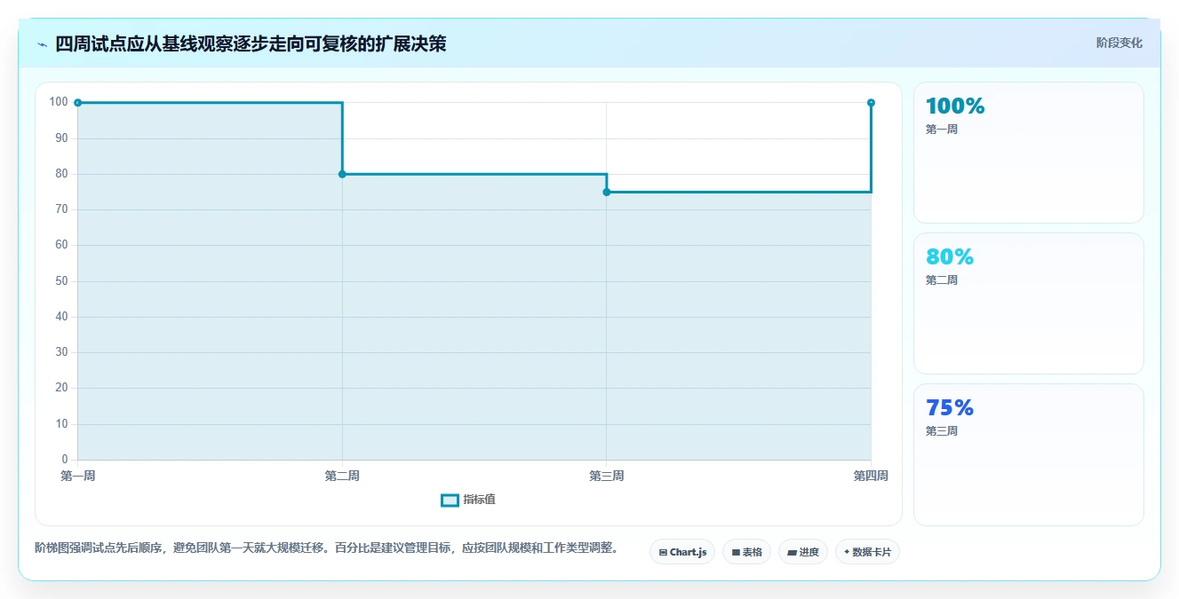 2026年小企业项目管理工具大比拼：8款高效工具助你事半功倍