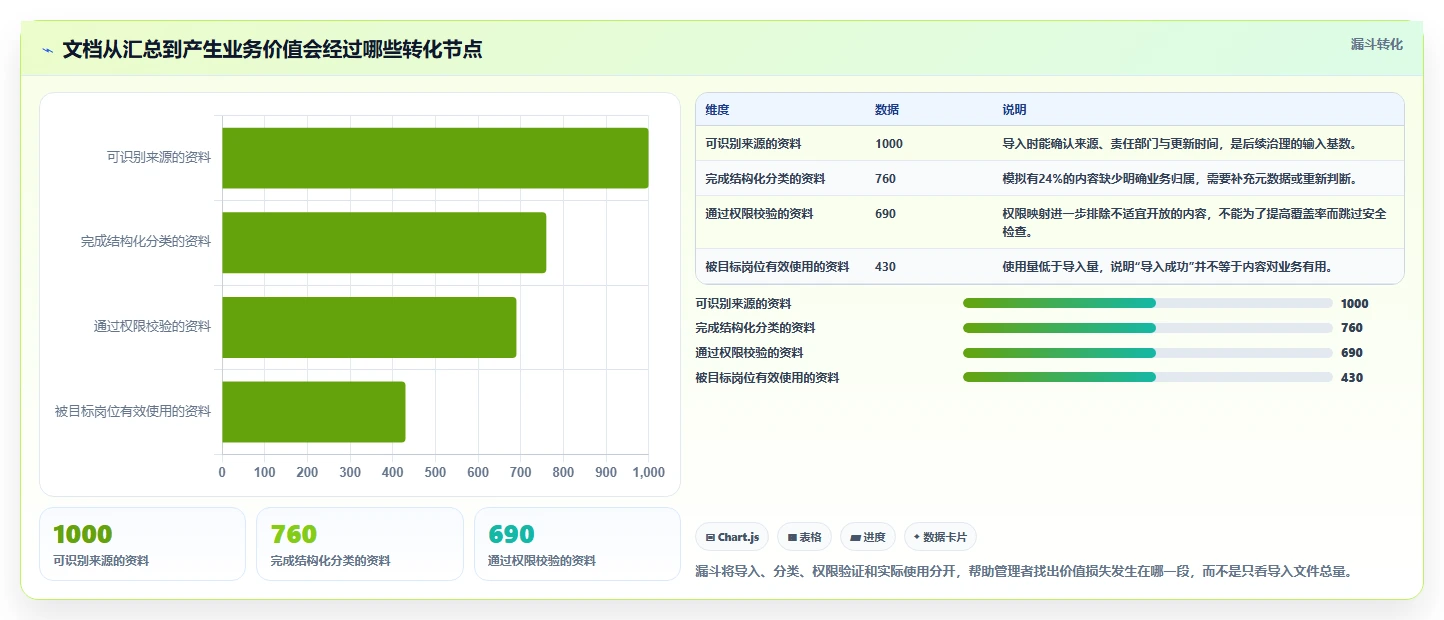 企业管理者必读：如何挑选最适合的文档汇总软件？2026年选型指南