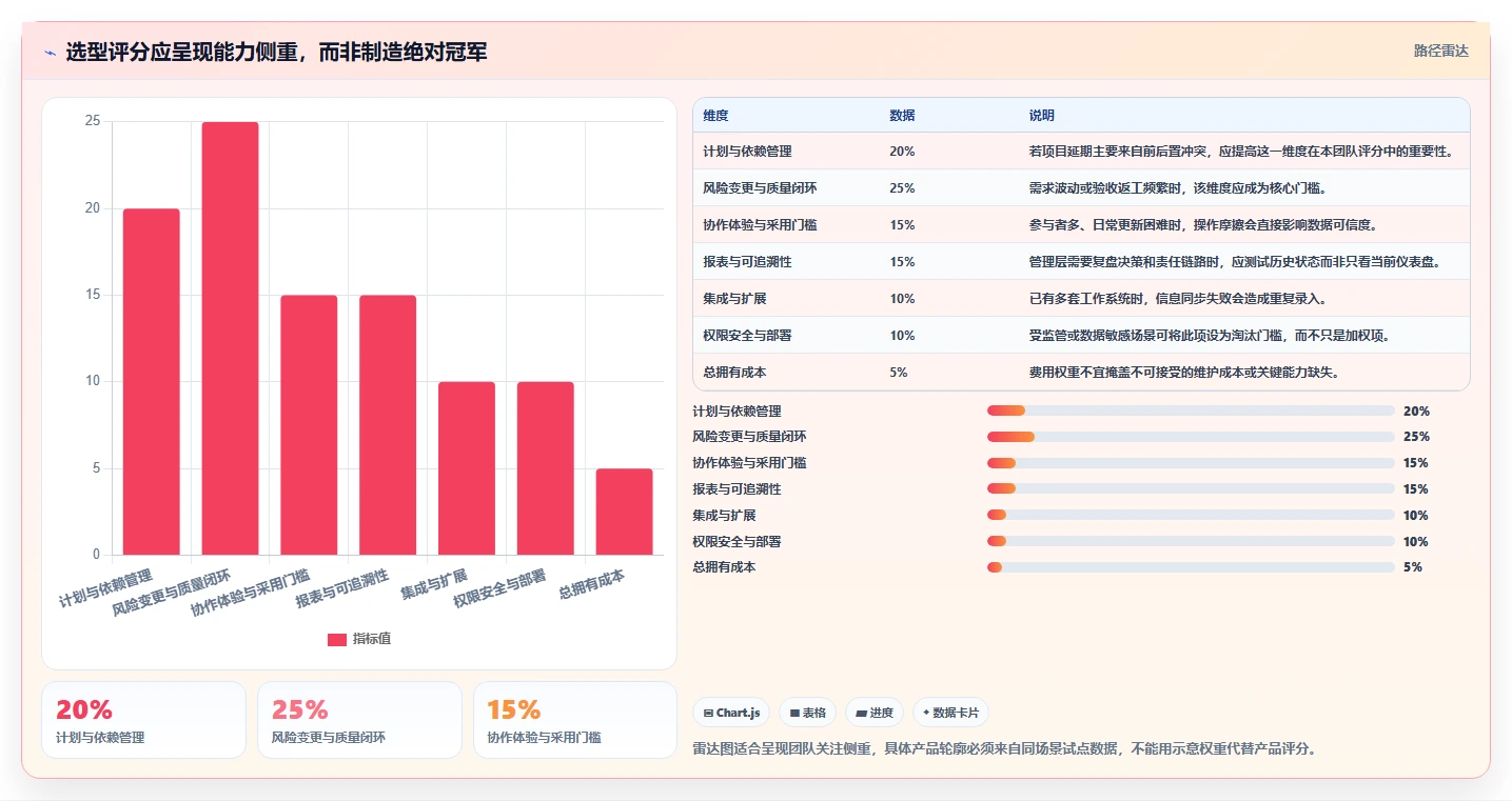 2026年能提升交付质量的项目管理工具哪家强?深度测评与选型指南