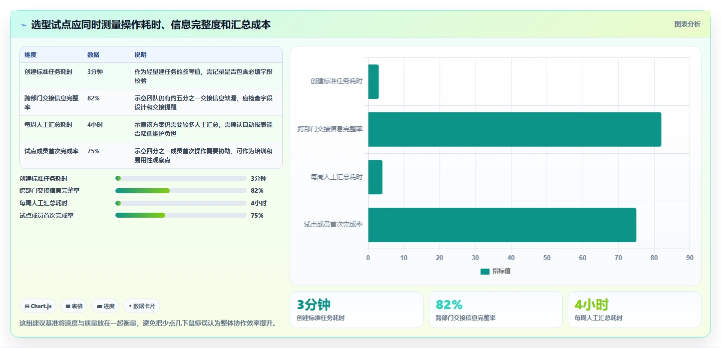 如何选择适合你的项目管理软件?2026年8款工具全面分析
