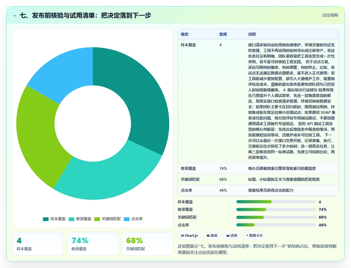七、发布前核验与试用清单:把决定落到下一步