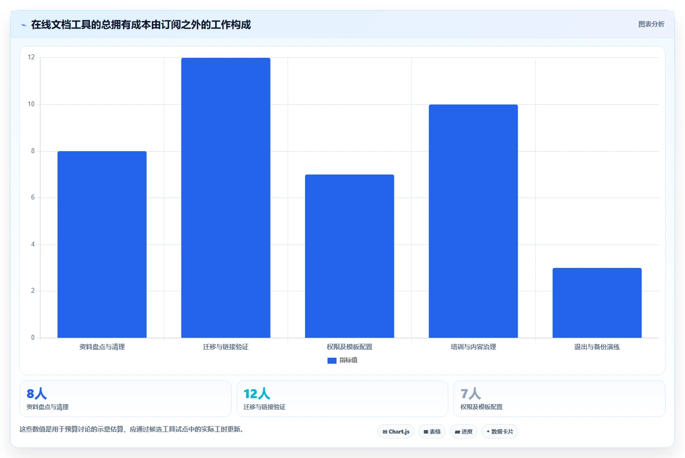 研发团队必备:2026年5款优秀在线文档管理工具有哪些盘点