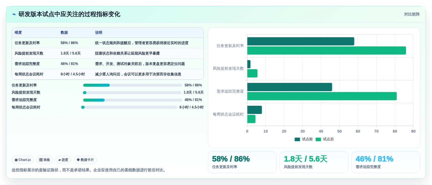 提升团队效率的秘诀:2026年最值得尝试的5大项目管理软件推荐