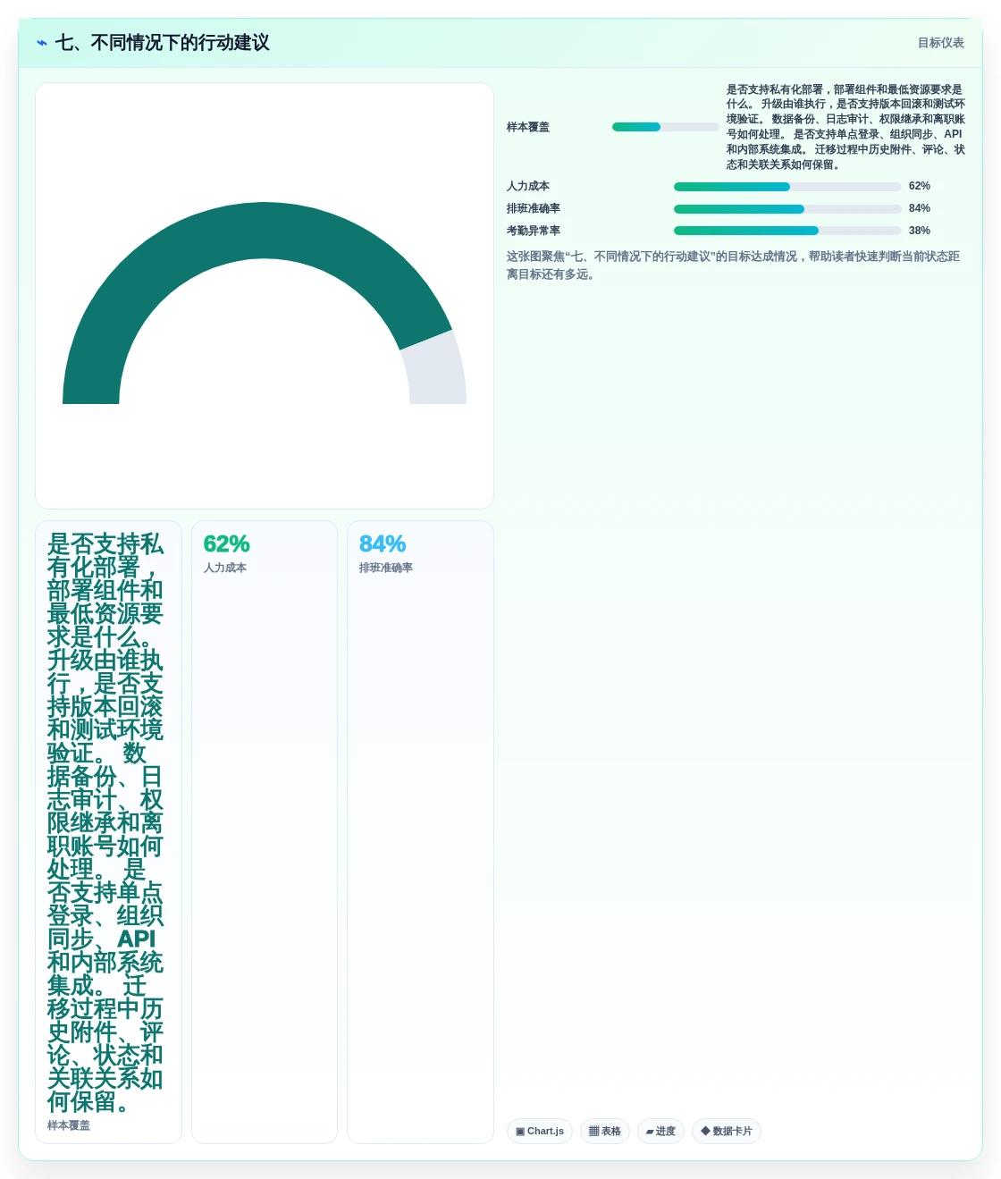 七、不同情况下的行动建议