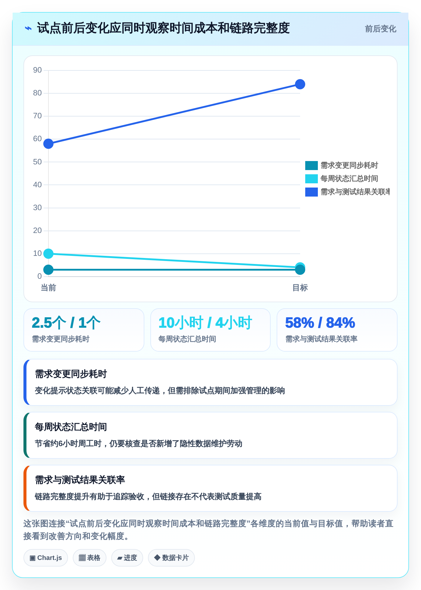 2026年研发效率飞跃:6款最佳PingCode (研发管理工具)全面对比