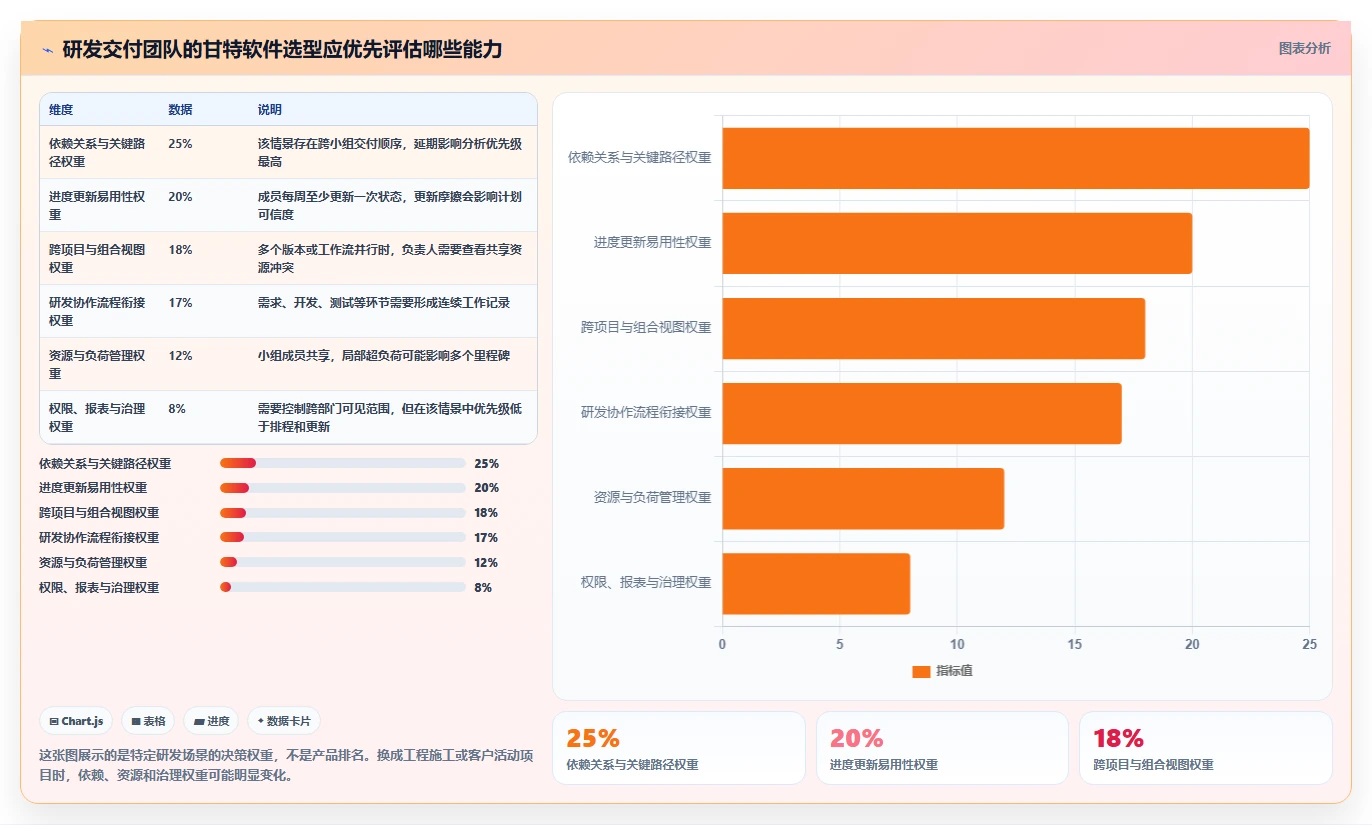2026年项目管理利器：6款最佳甘特图项目管理软件全面对比