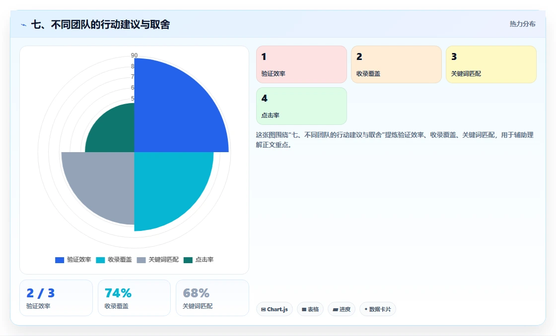 七、不同团队的行动建议与取舍