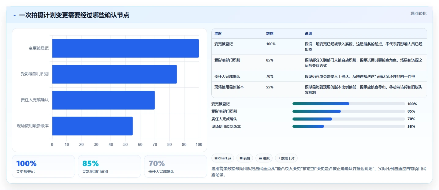 影视制作者必读:2026年最值得投资的5款制片管理系统推荐