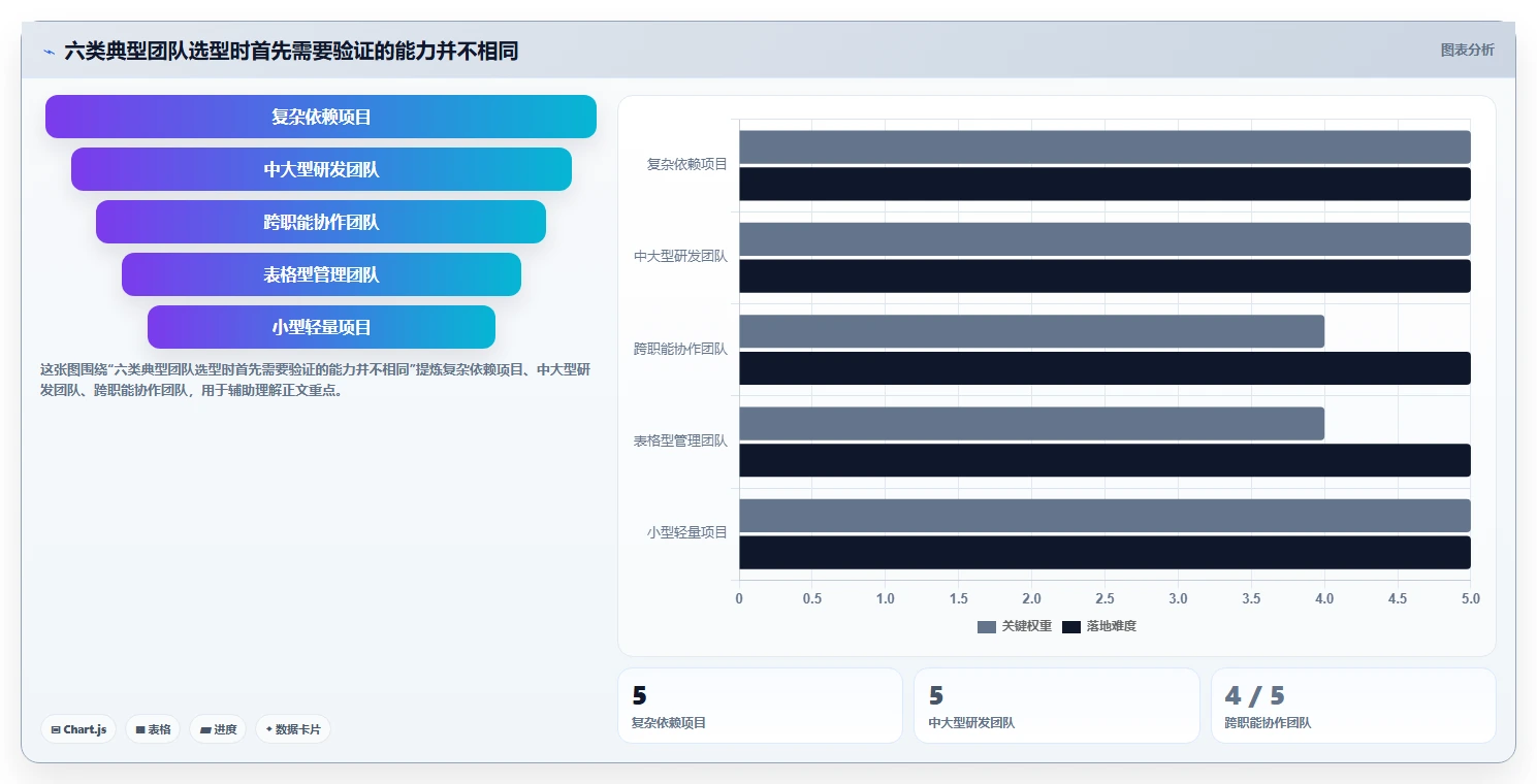 2026年进度计划生成软件大盘点：6款提升项目效率的顶级工具