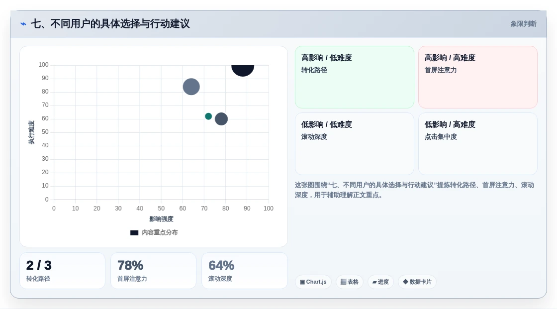 七、不同用户的具体选择与行动建议