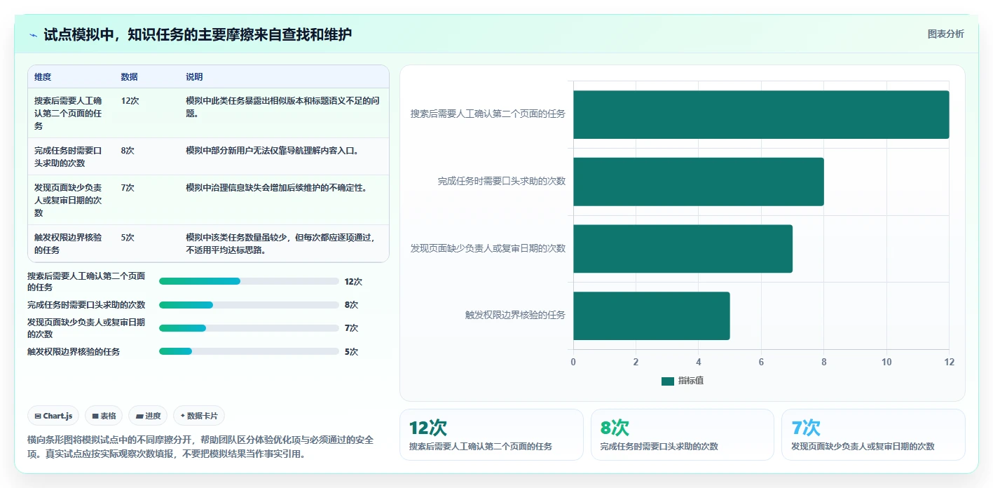 知识协作平台confluence系统选型指南:2026年企业必备的7大功能解析