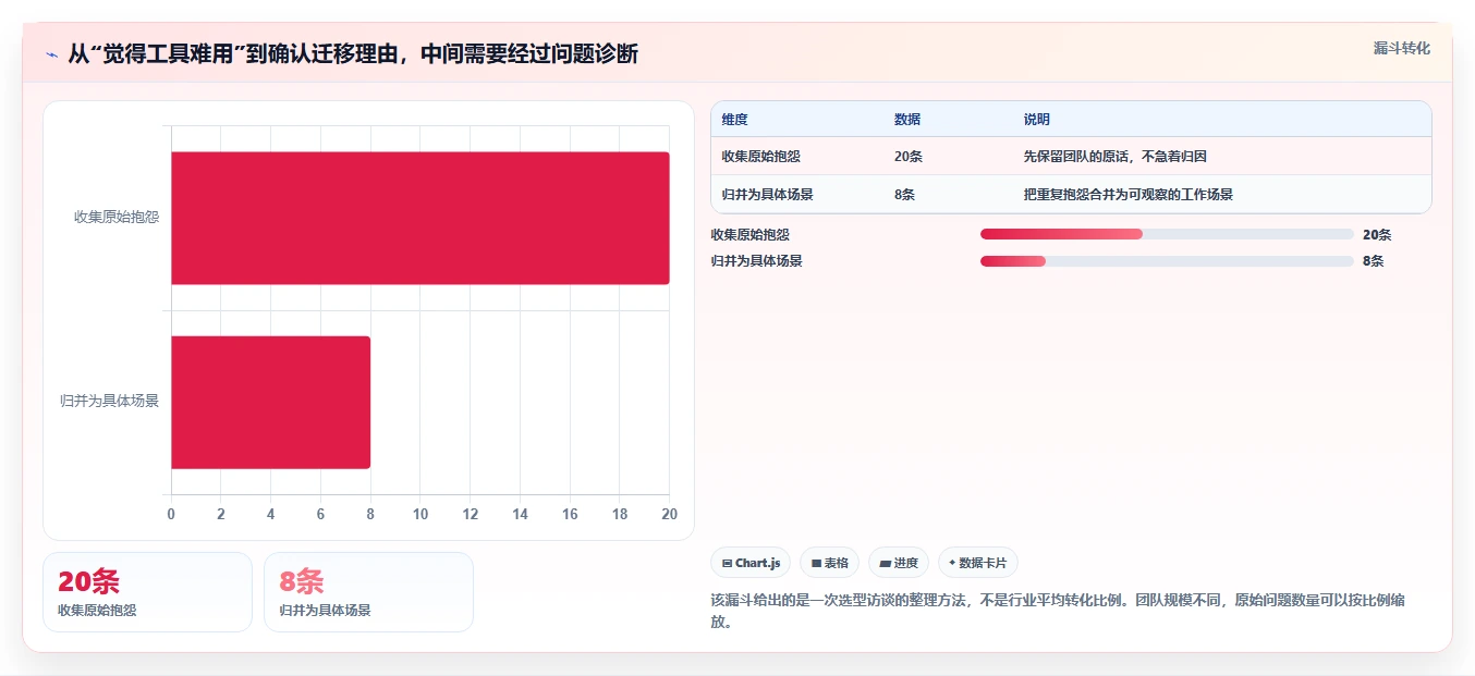易上手的 Jira 替代软件排行榜有吗？2026年五款轻量工具测评