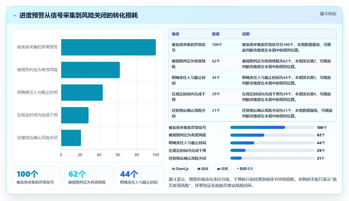 项目管理新趋势:2026年6款热门进度预警系统工具对比分析