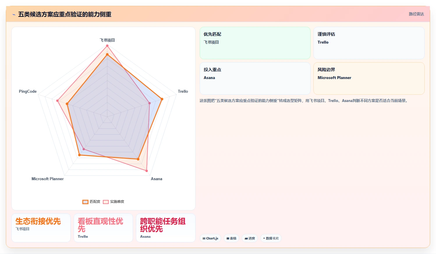项目经理必看：2026年最佳轻量项目管理工具TOP5对比