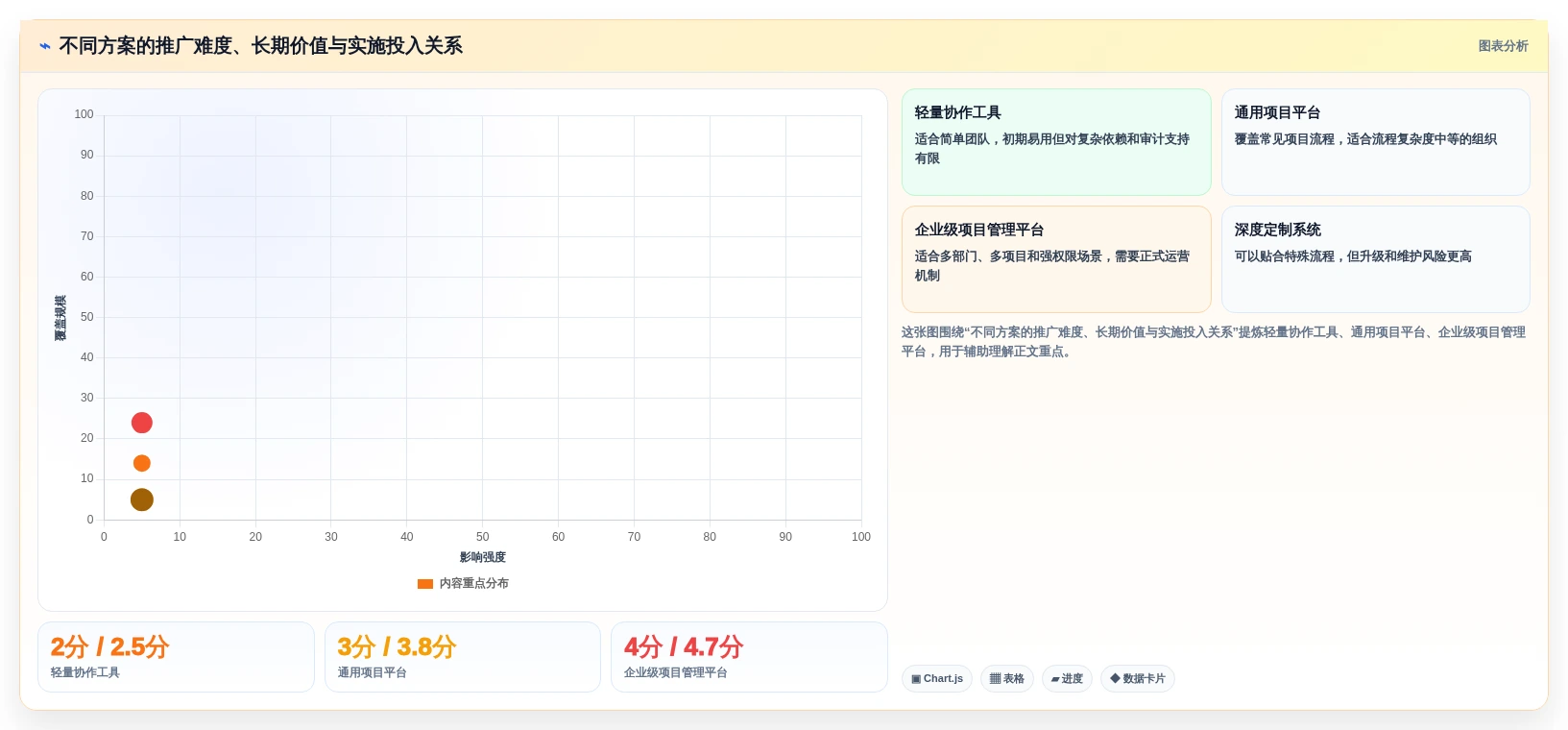 如何选择适合你的生产项目管理软件?2026年最新选型指南