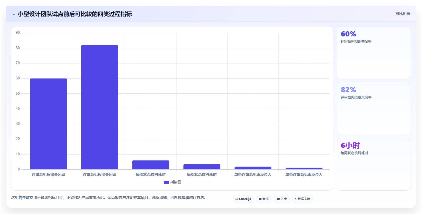 2026年效率之选:6款顶级项目管理跟踪设计工具全面对比