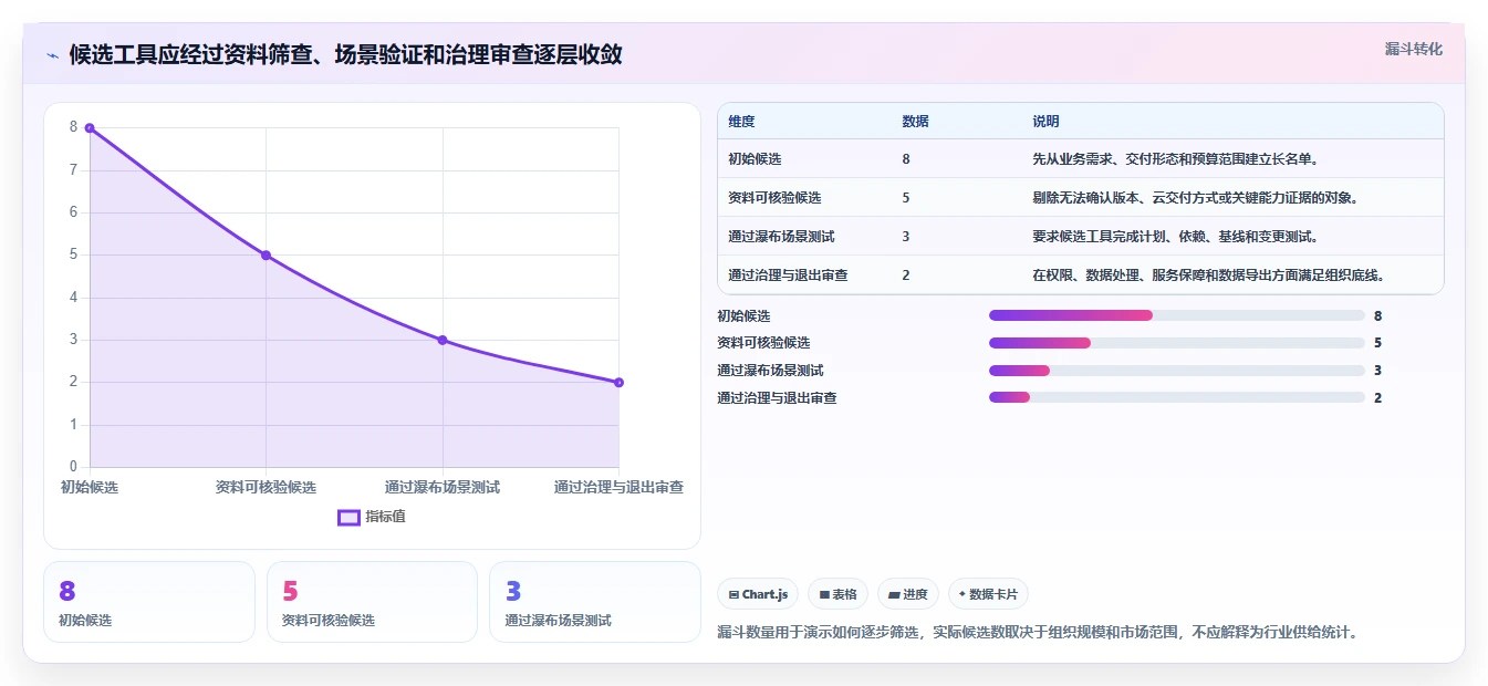 2026支持公有云部署的瀑布管理工具哪个功能更全对比分析