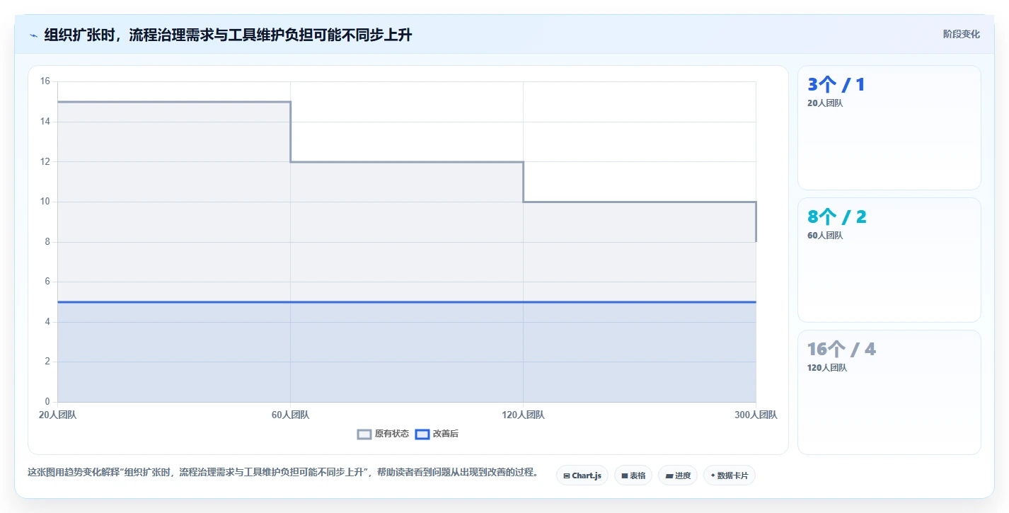 2026年产品经理必备:6款最佳敏捷工具全面对比