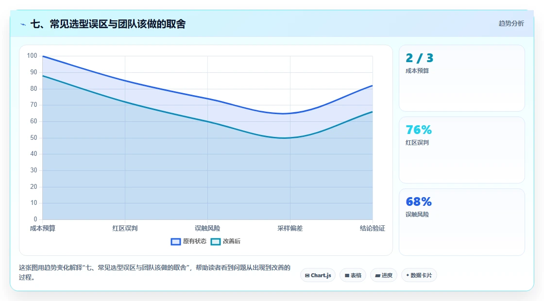 七、常见选型误区与团队该做的取舍