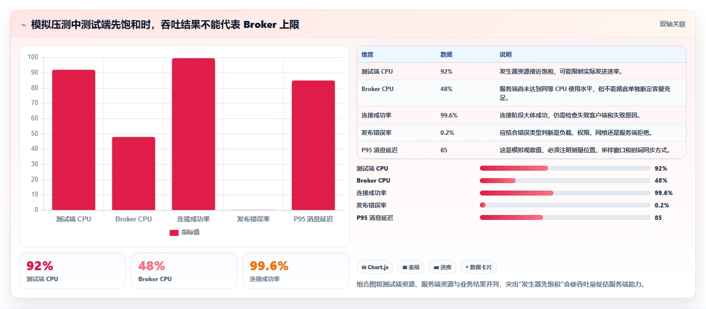 如何选择最佳mqtt测试工具?2026年工具选型指南