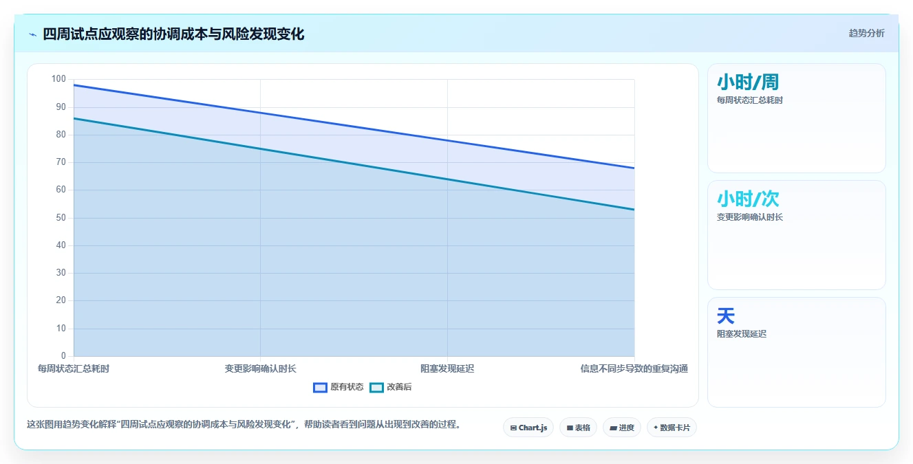 高效研发管理:2026年8款热门软件开发项目进度管理表格工具推荐