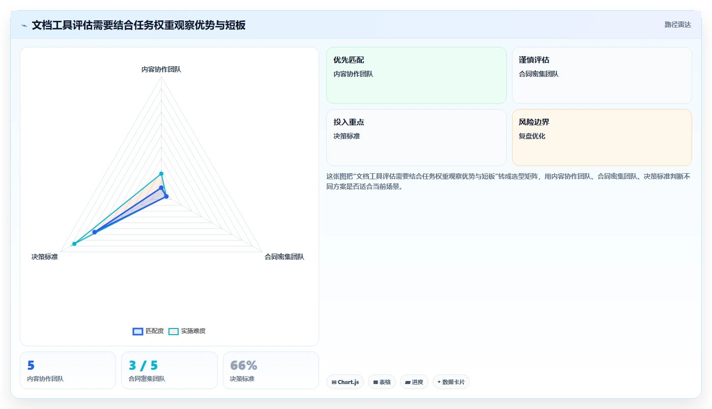 2026年效率翻倍！6款顶级文档协同办公系统全面对比