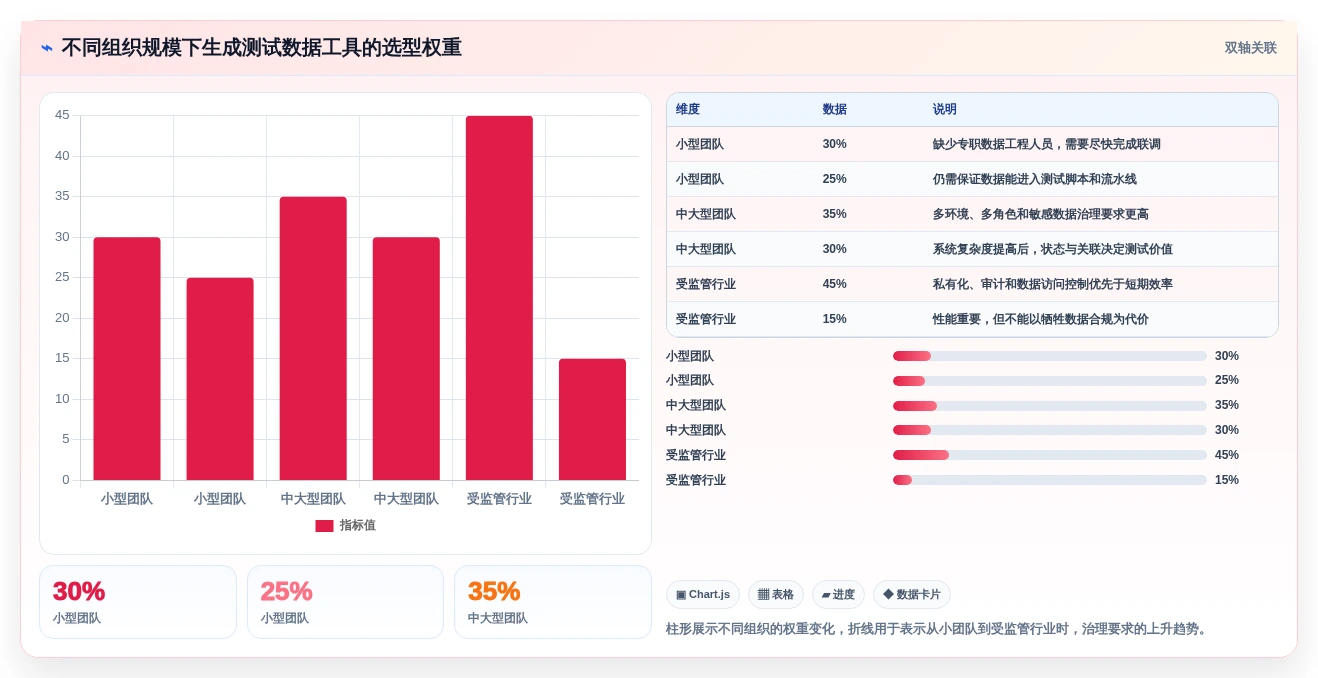 提升开发效率:2026年最受欢迎的7款生成测试数据工具盘点