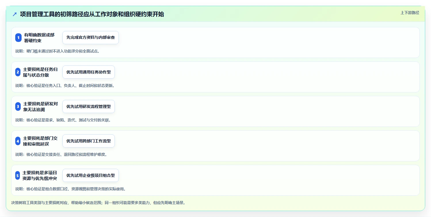 选对工具事半功倍：2026年最值得投资的5大项目管理工具开元