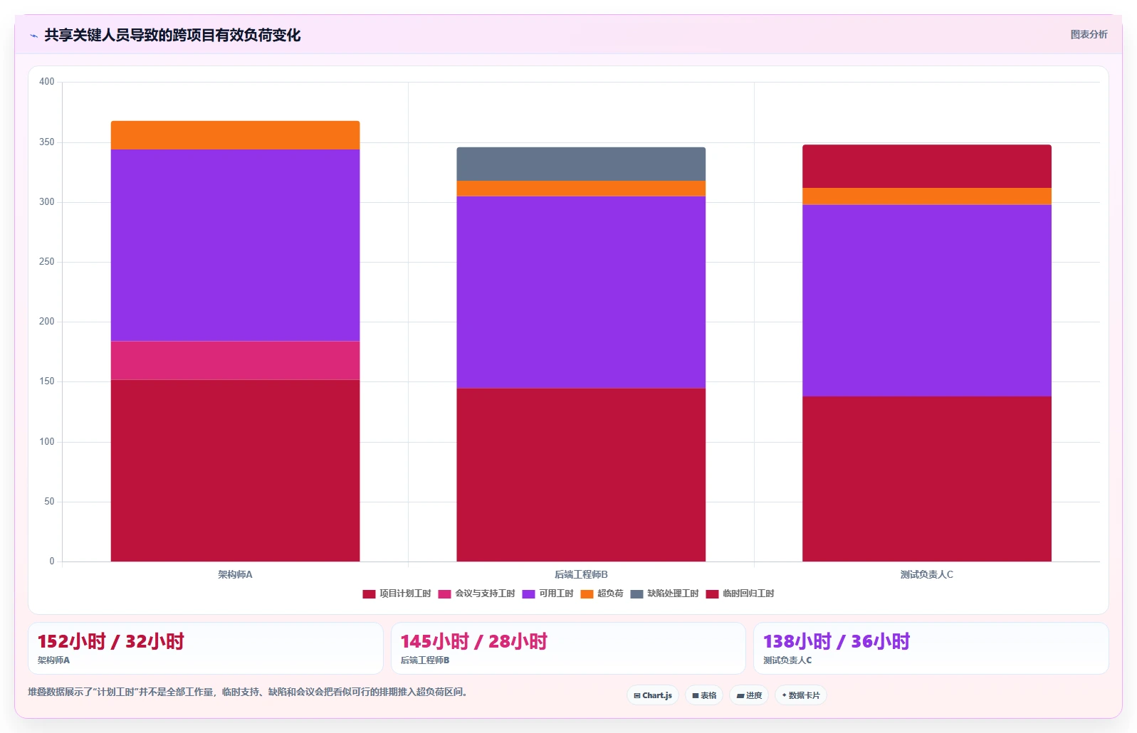 项目经理必看:2026年度8款顶级多项目管理平台全面评测