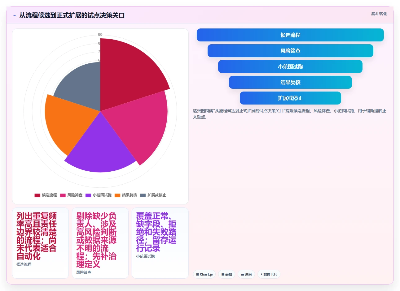 2026年流程自动化的项目管理工具哪家好？深度测评与选型指南