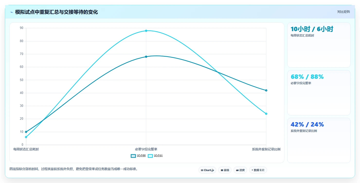 2026年项目管理新趋势:6大系统项目管理模工具深度对比
