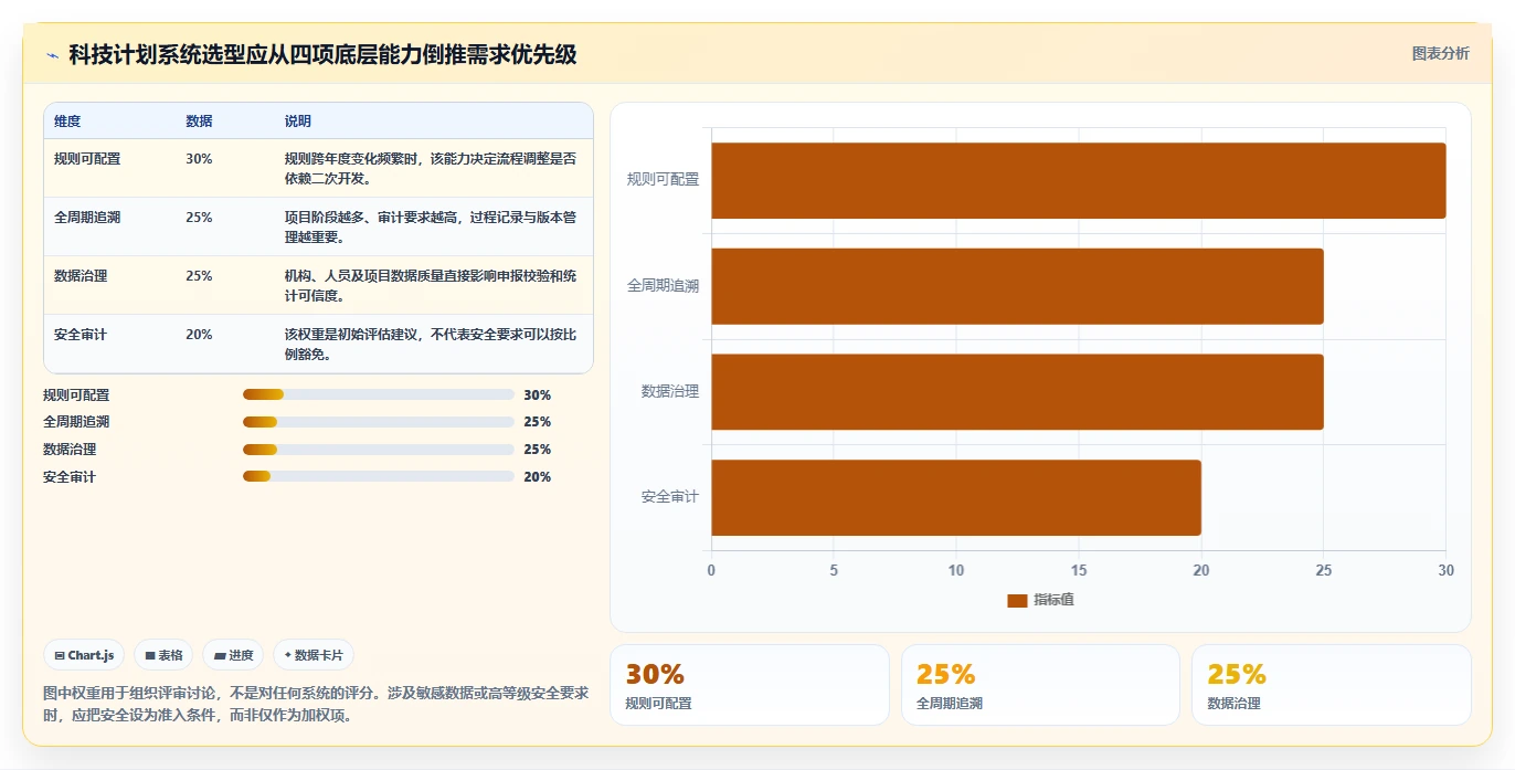 选对工具事半功倍：2026年广西科技计划管理系统选型指南