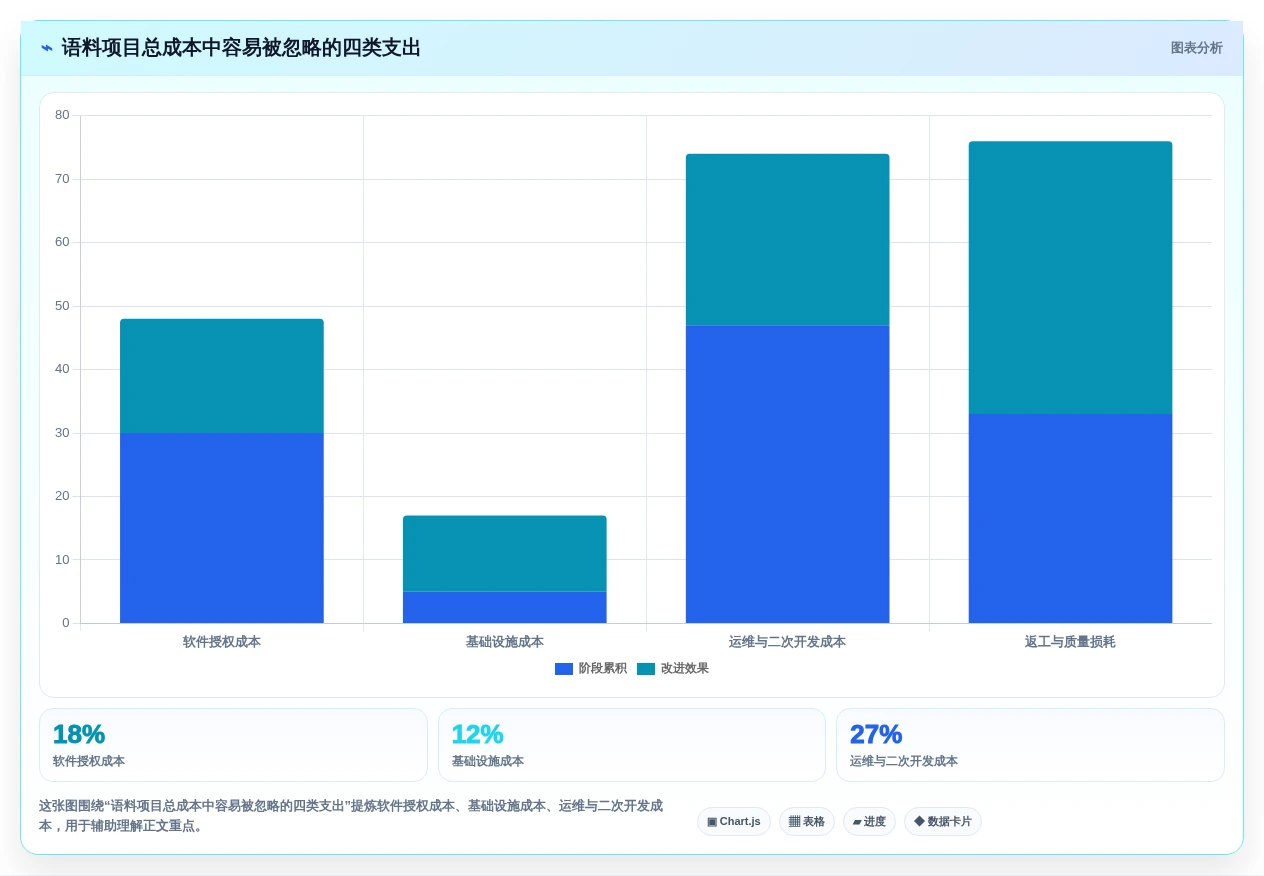 提升效率的秘密:2026年最值得投资的5大语料管理工具