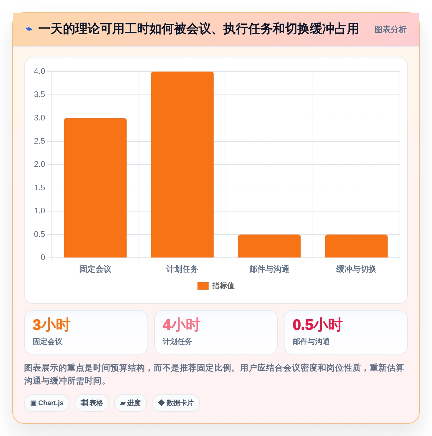 2026年效率之选：6款顶尖做时间安排的软件全面对比