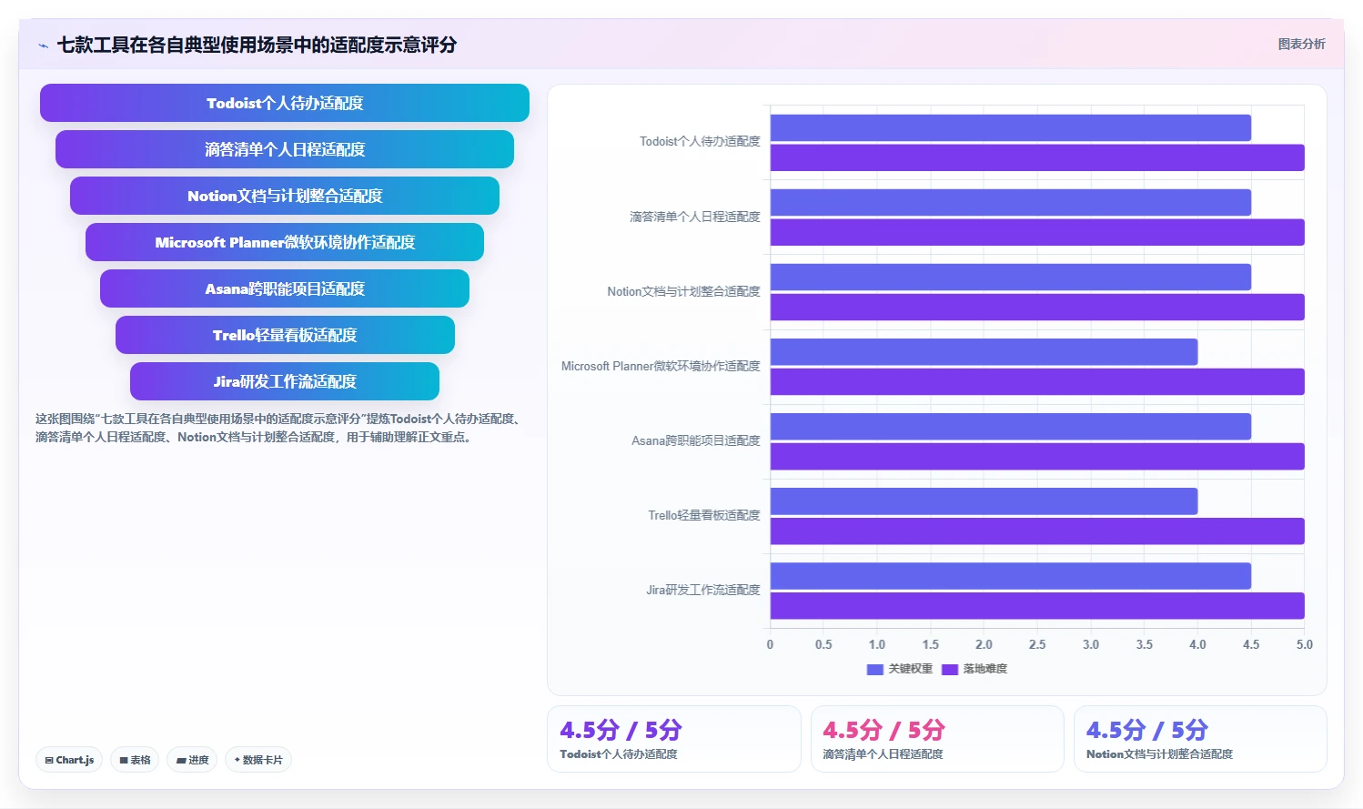2026 年度最佳计划系统工具盘点：你不可错过的 7 大选择