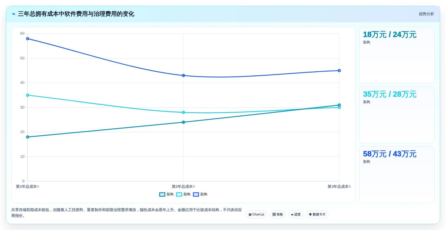 本地资料管理软件选型指南:2026年必备的5大工具盘点