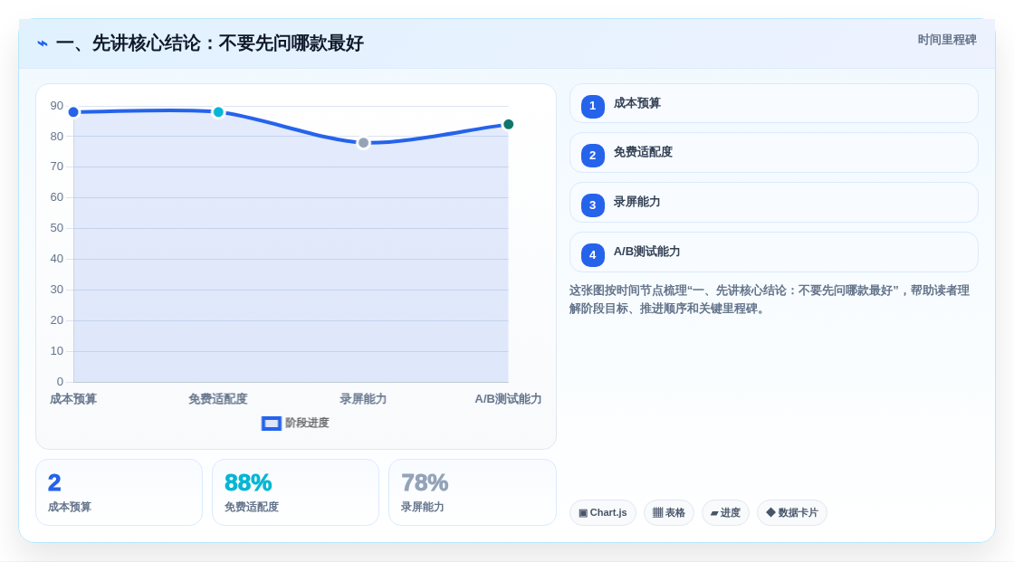 简化研发流程：2026年7款优秀it需求管理软件工具盘点