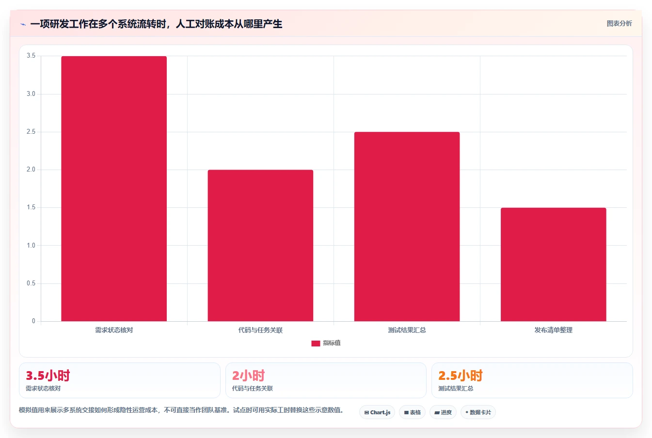 项目管理新思路：2026年最受欢迎的7款软件研发平台工具推荐