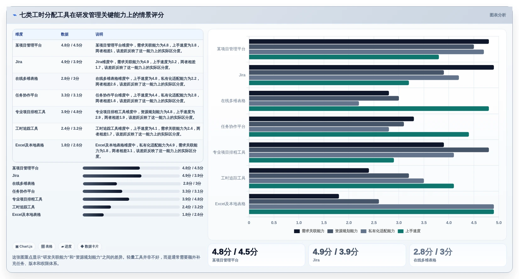 提升团队效率！2026年7大研发部门工时分配表工具推荐