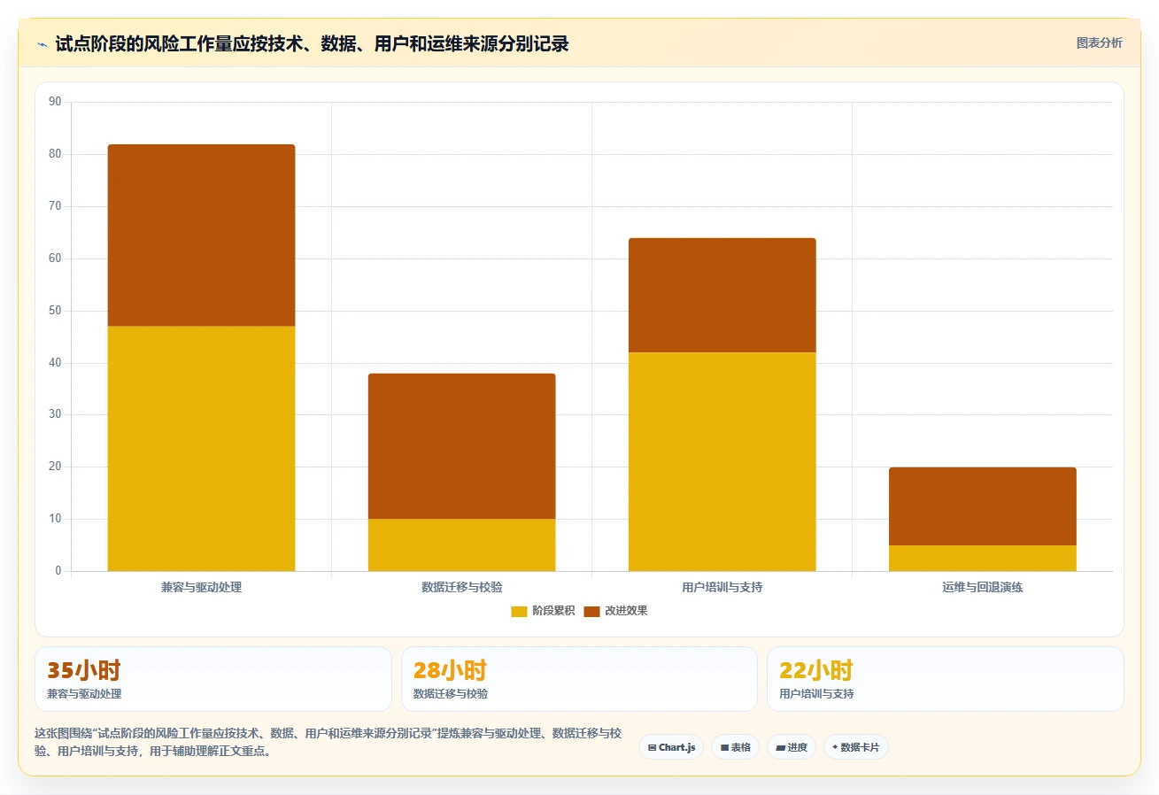 2026年国产信创系统大盘点:6款助力企业数字化转型的优质工具