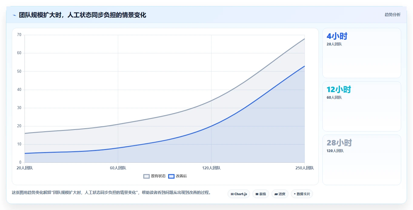 2026年项目管理系统PingCode横评:6大顶级工具深度对比