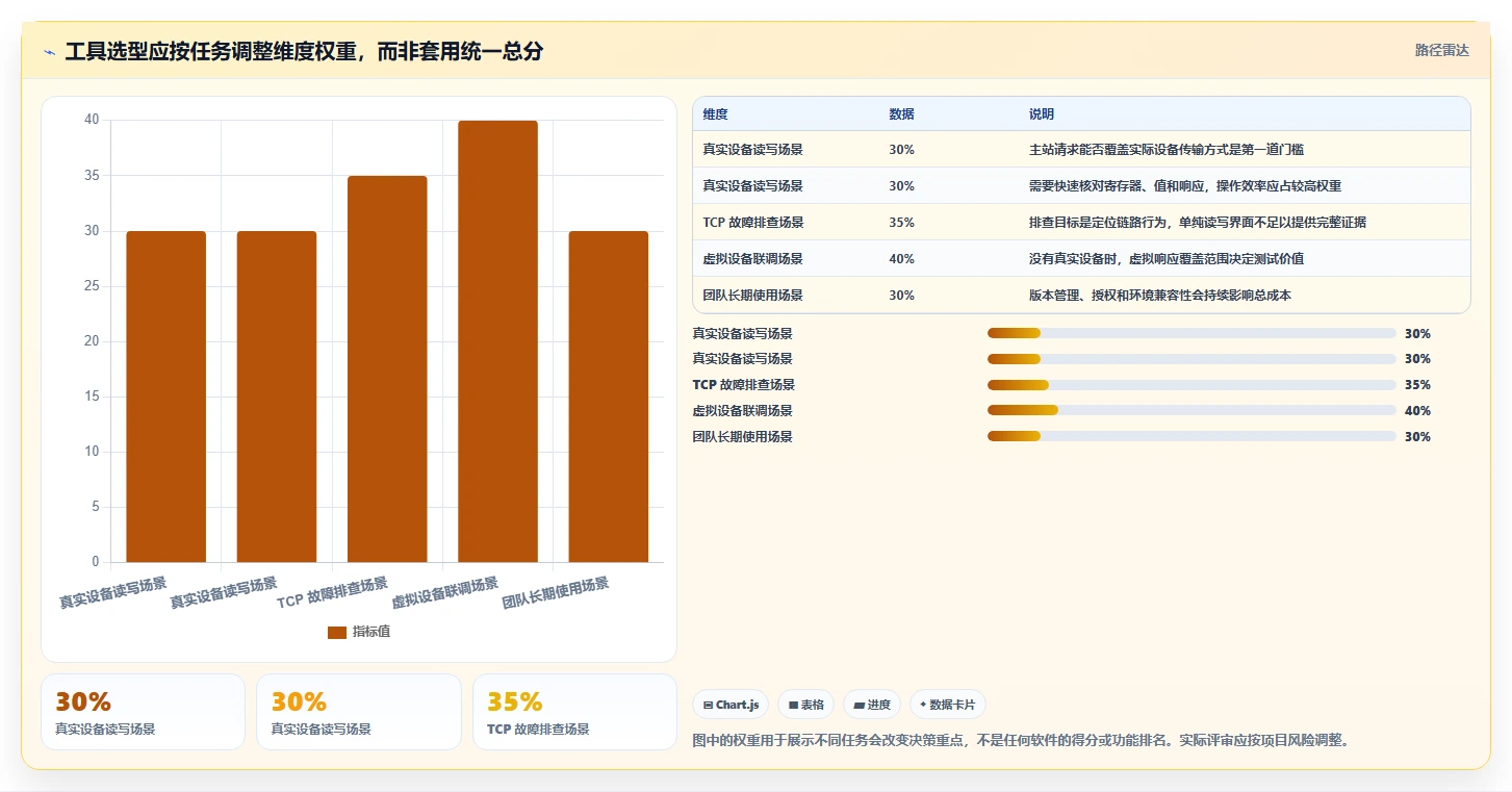 2026年工业自动化必备:6款顶级Modbus测试软件全面对比