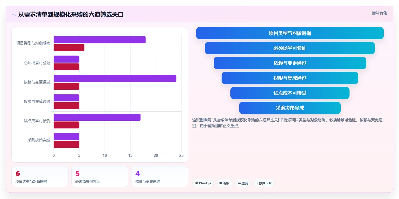 2026年项目管理利器:6款顶级项目计划制定软件全面对比