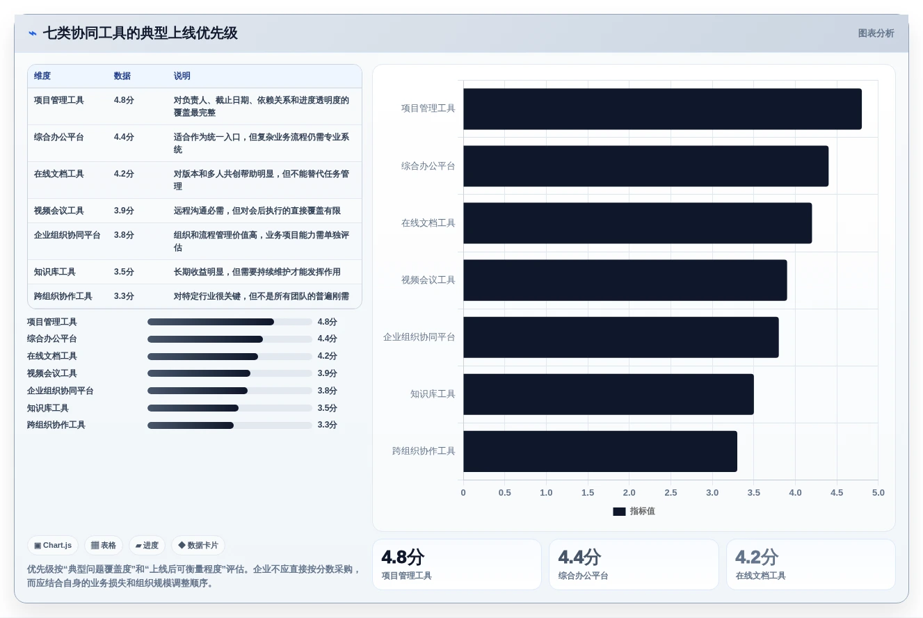 远程办公新趋势:2026年最受欢迎的7大在线协同常用的在线协同工具推荐