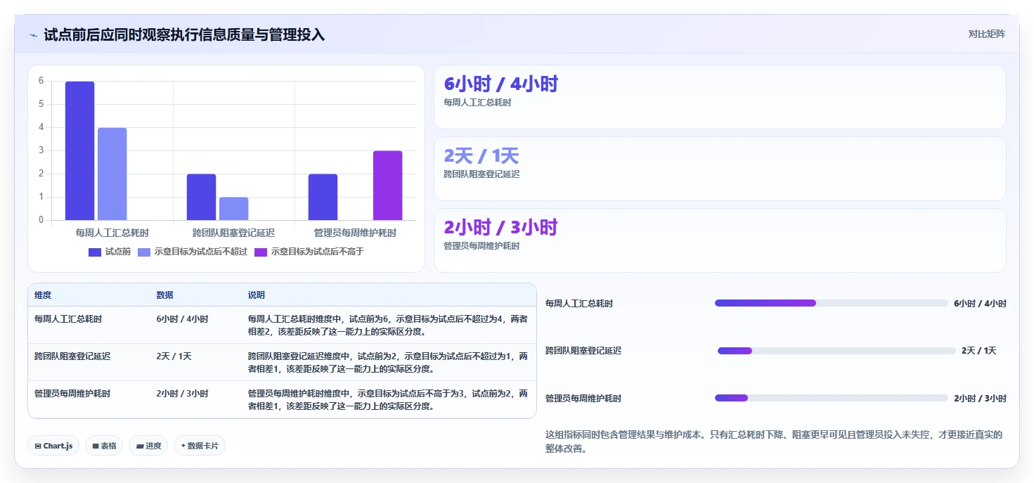 2026年最佳项目管理利器：6款比Jira更好用的工具深度对比