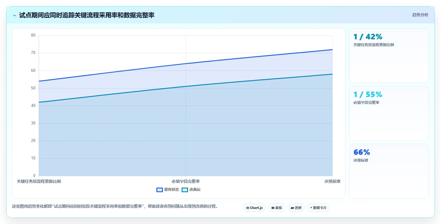 选对工具事半功倍:2026年协同管理平台CMP选型指南